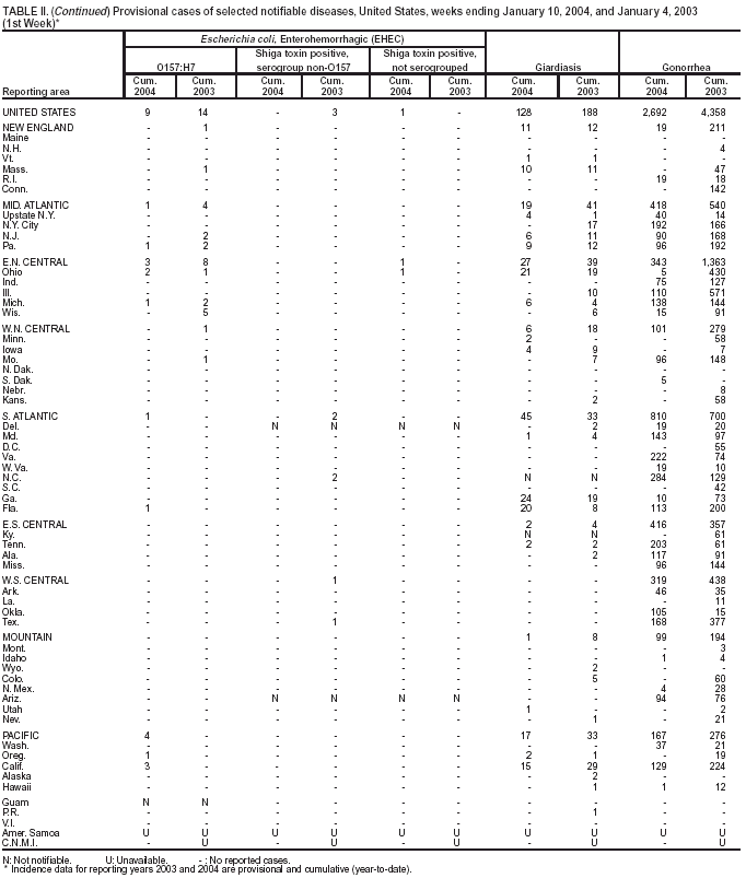 Table 2