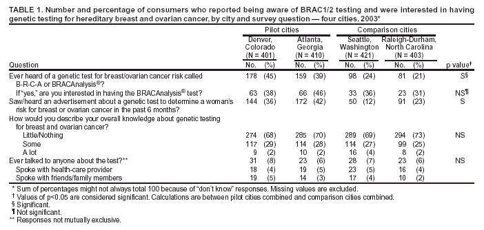 Table 1