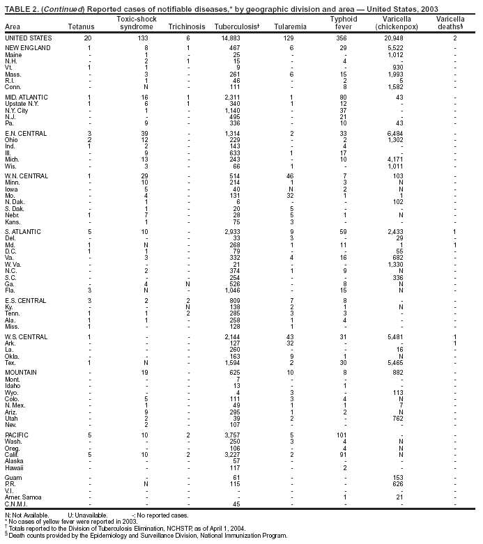 Table 2