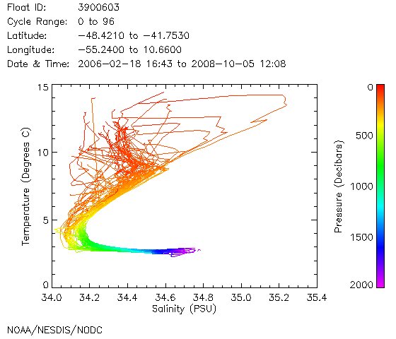 TS Diagram