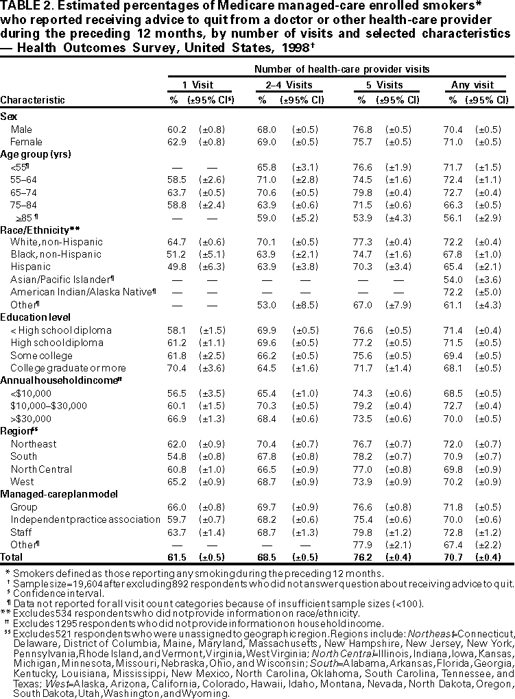 Table 2