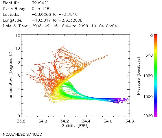 TS Diagram