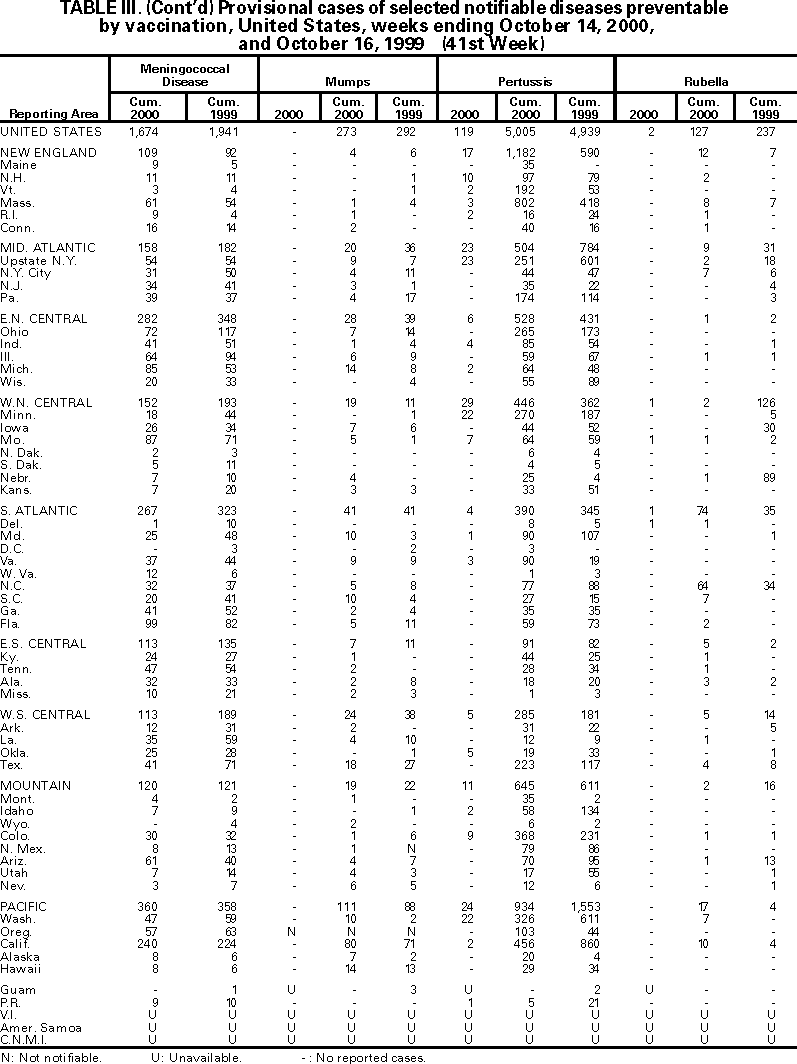 Table III