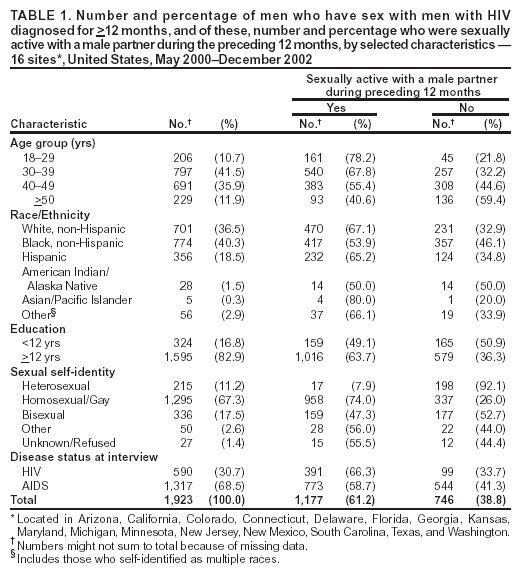 Table 1