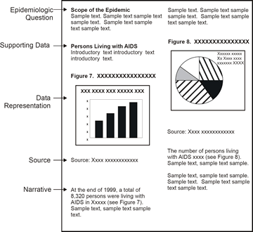 Epidemiologic Question
Supporting Data
Data Representation
Source
Narrative

(Click on the image to enlarge)