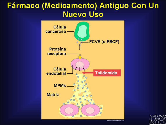 Fármaco (Medicamento) Antiguo Con Un Nuevo Uso