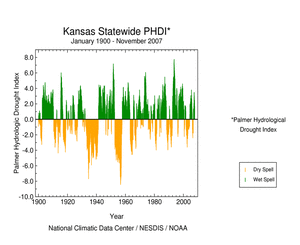 Graphic showing  Palmer Hydrological Drought Index, January 1900 - November  2007