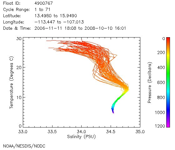 TS Diagram