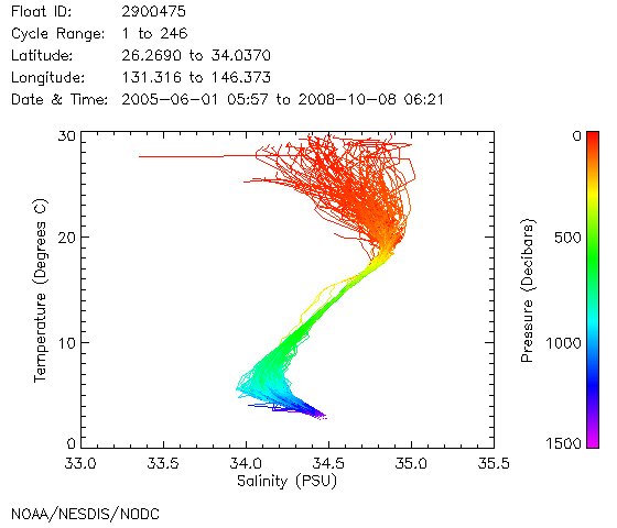 TS Diagram