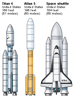 Launch vehicles used in the United States include the Titan 4 rocket, the Atlas 5 rocket, and the space shuttle.