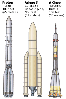 Launch vehicles used by European nations include the European Space Agency's Ariane 5 rocket and Russia's A class and Proton rockets. These vehicles carry space probes and artificial satellites into outer space.
