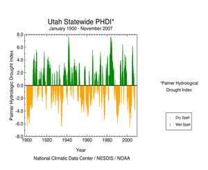 Graphic showing  Palmer Hydrological Drought Index, January 1900 - November  2007