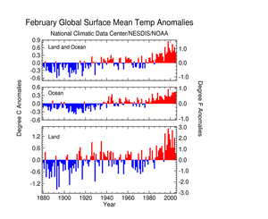 Global Land and Ocean Triad plot