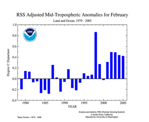 UW-RSS mid-trop image