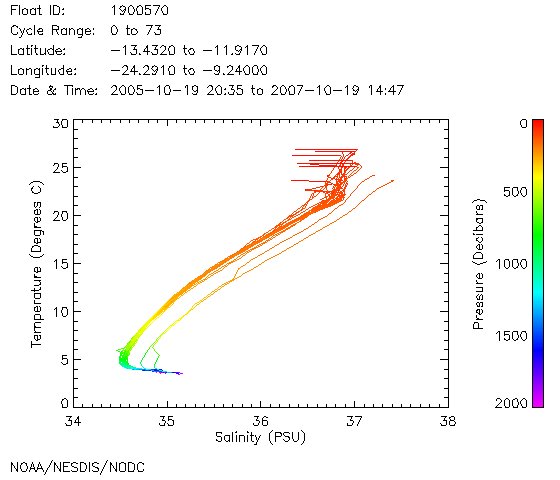 TS Diagram