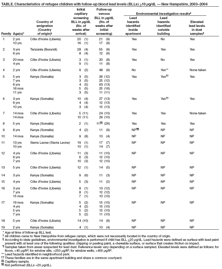 Table 1