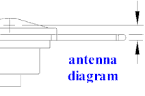 Image showing that a diagram of GPS antenna NOV503+CRis available