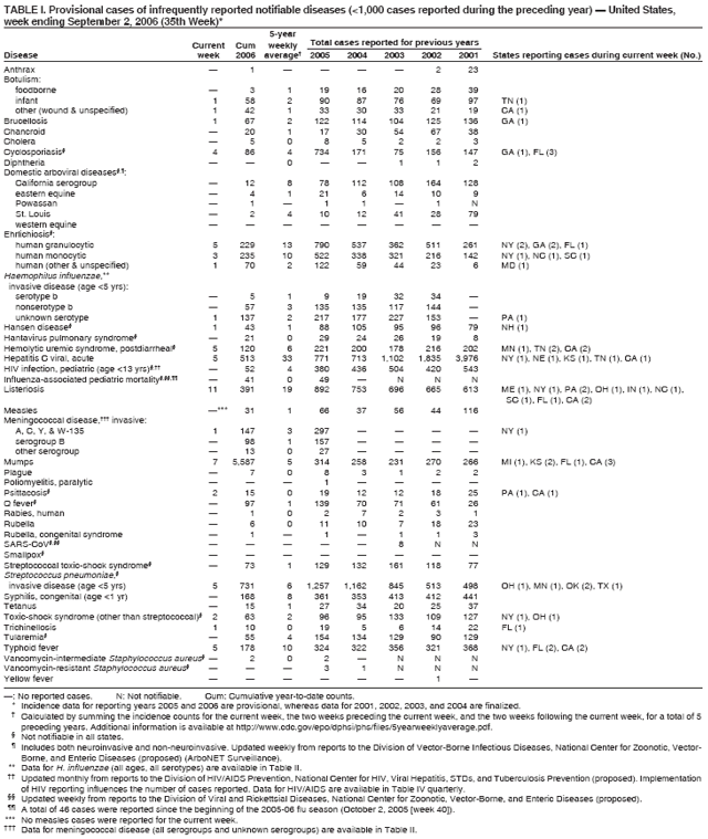 Table 1