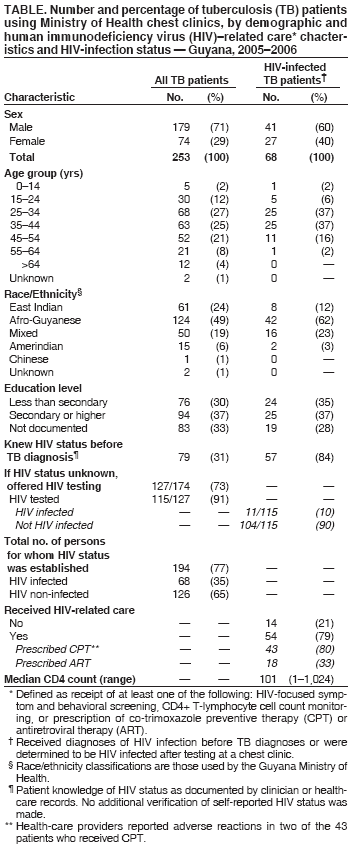 Table 1