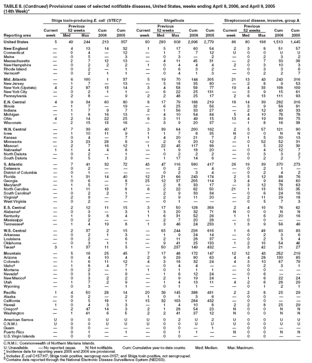 Table 2