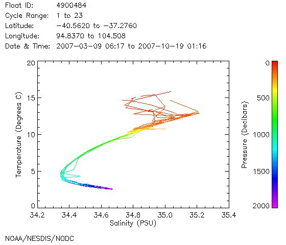 TS Diagram