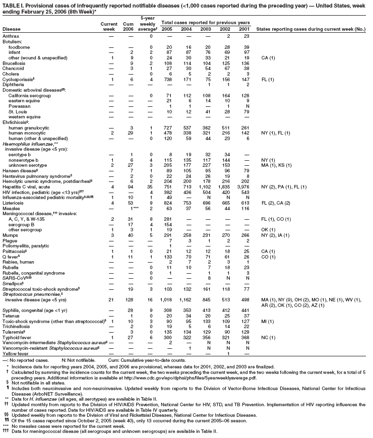 Table 1