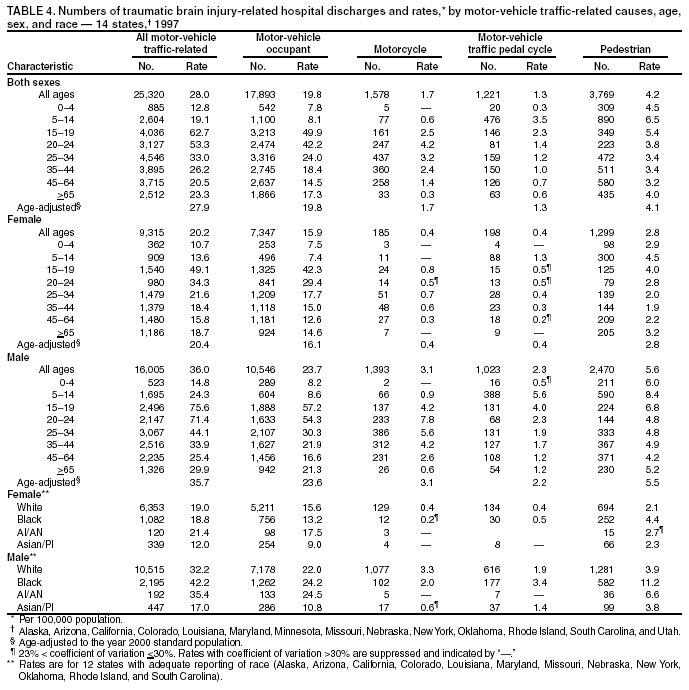 Table 4