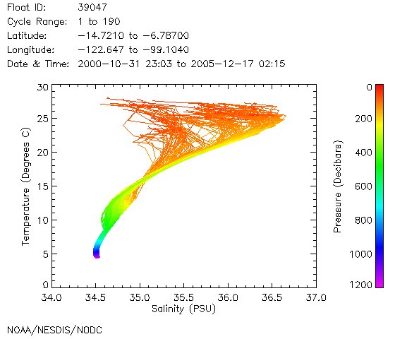 TS Diagram