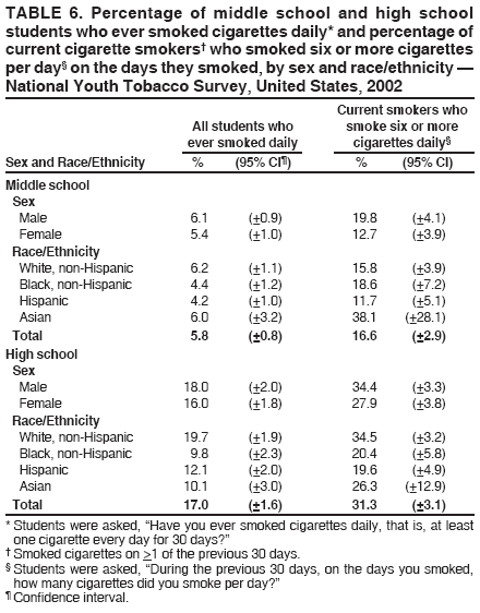 Table 6