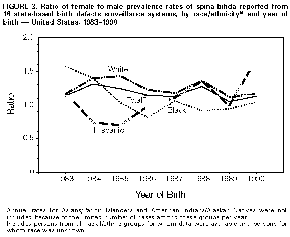 Figure_3