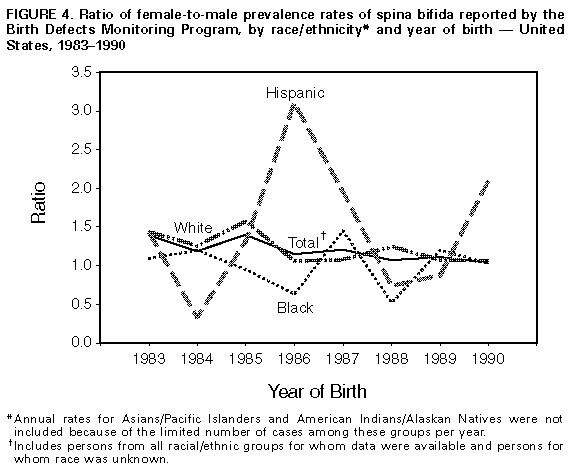 Figure_4