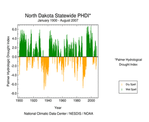 Graphic showing  Palmer Hydrological Drought Index, January 1900 - August    2007