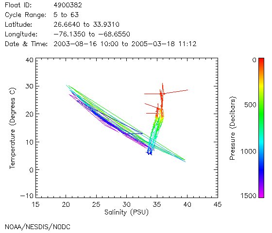 TS Diagram