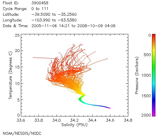 TS Diagram