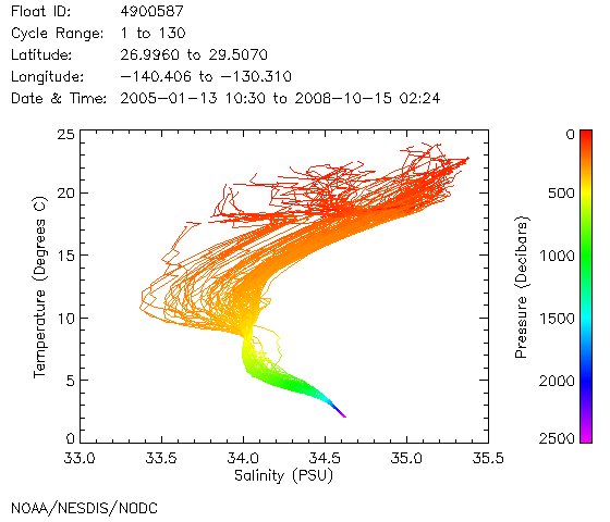 TS Diagram