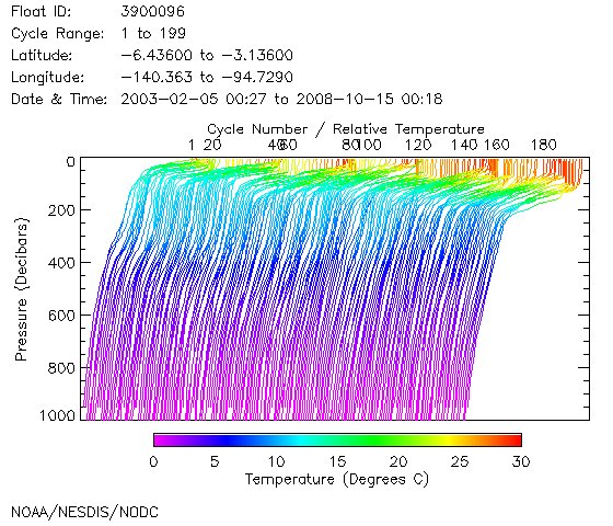 Temperature Plot