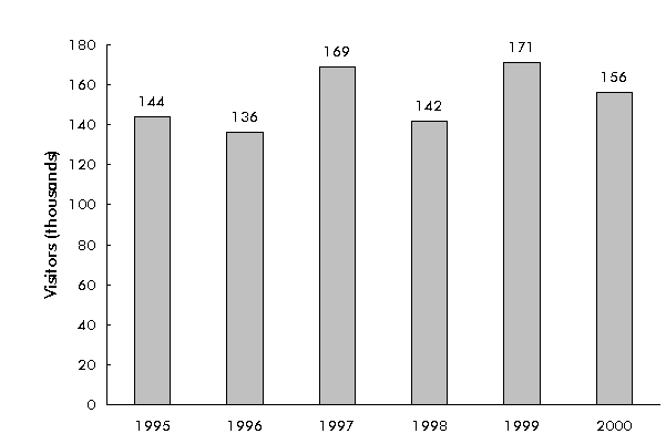 Figure 4-2: Overseas Visitors to Indiana. If you are a user with disability and cannot view this image, use the table version.  If you need further assistance, call 800-853-1351 or email answers@bts.gov.