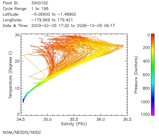 TS Diagram