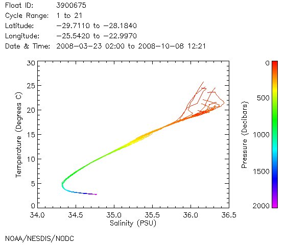 TS Diagram