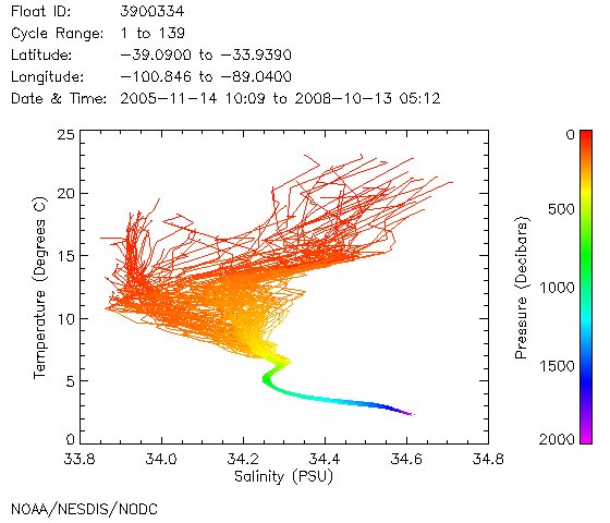 TS Diagram