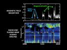 Entering Saturn's Magnetosphere with a Boom