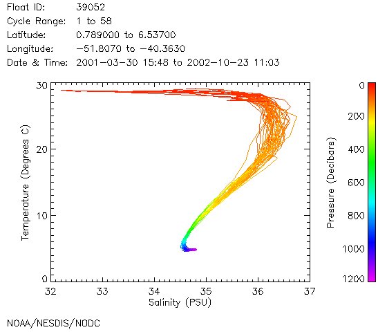 TS Diagram