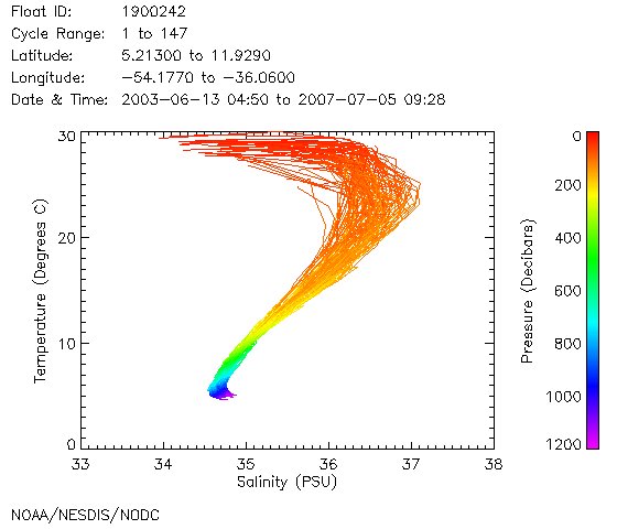 TS Diagram