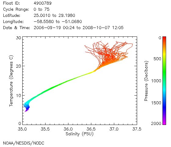 TS Diagram