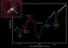 Spectrum from Embedded Star in Herbig-Haro 46/47