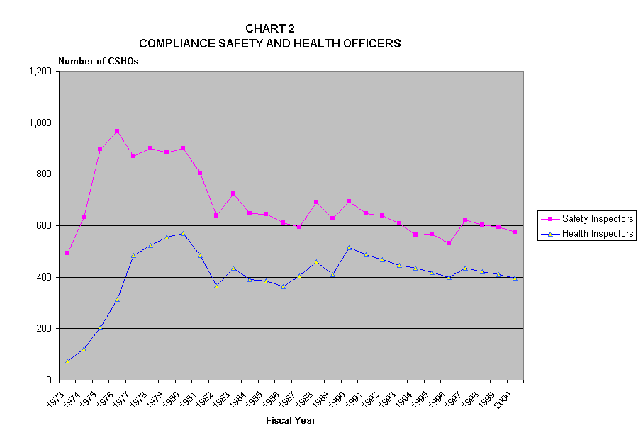 Chart 2