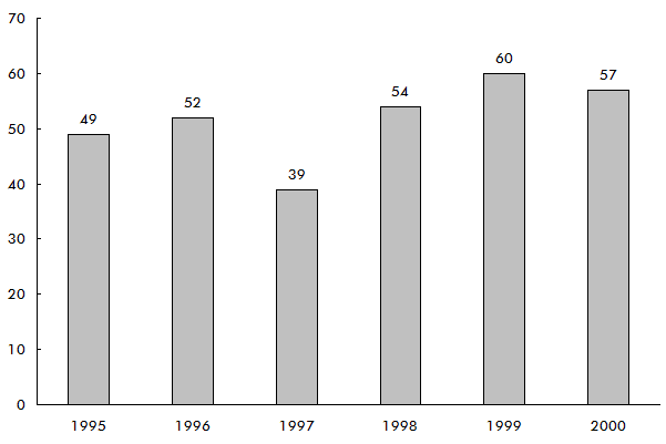 Figure 2-2: Colorado Train Accidents. If you are a user with disability and cannot view this image, use the table version. If you need further assistance, call 800-853-1351 or email answers@bts.gov.