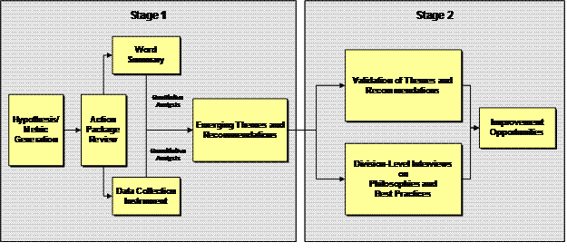 link to long description of Exhibit 2