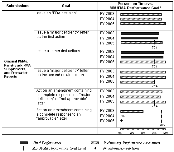 Original PMAs, Panel-track PMA Supplements, and Premarket Reports