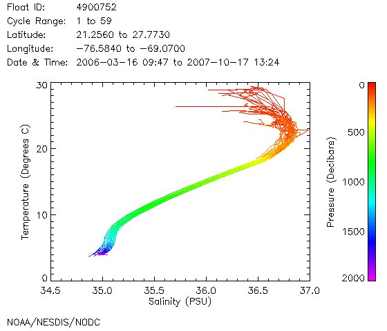 TS Diagram